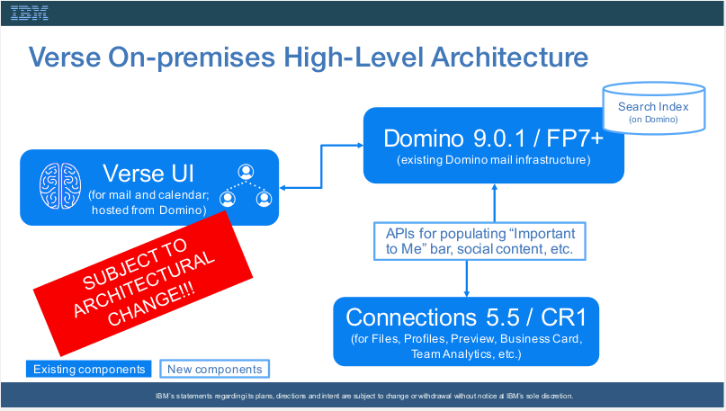 Image:IBM Verse On-premises Third Post: Updated Schema, New Features