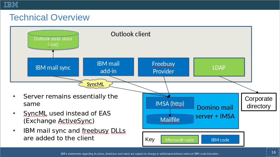 Image:IMSMO 2.0 (Project Hawthorn) Expands Client Offerings, Crash Avoidance Tip, and an Updated Schema