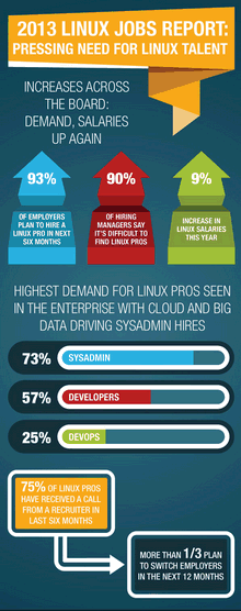 Image:Linux Job Outlook Remains Strong