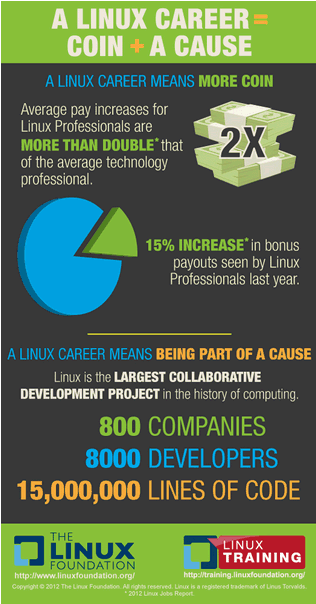 Image:Linux Job Outlook Remains Strong